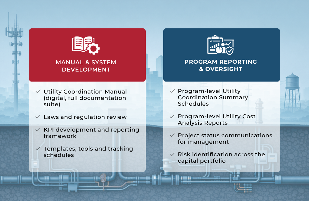 Utility Coordination Program Services